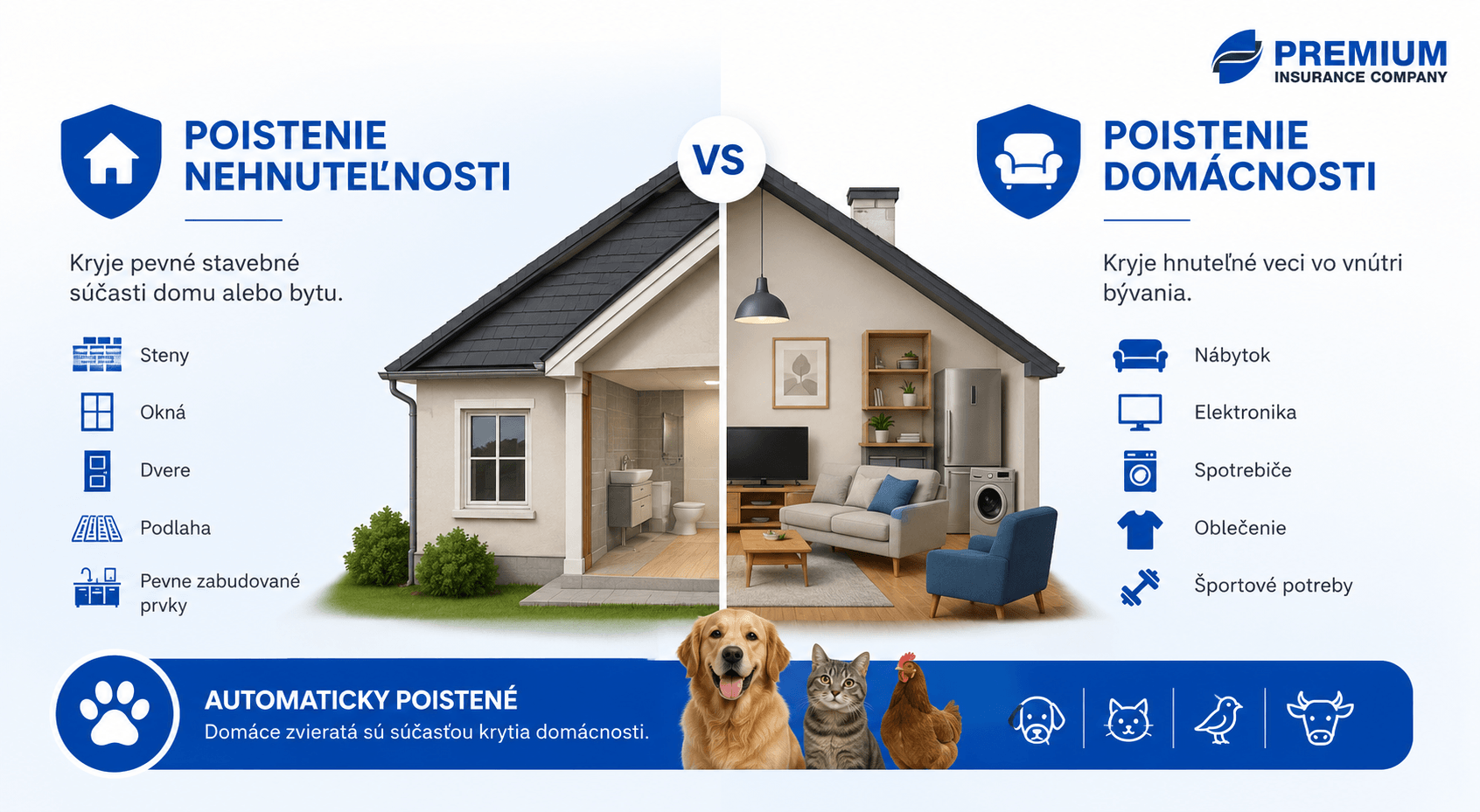 Poistenie nehnuteľnosti vs poistenie domácnosti banner